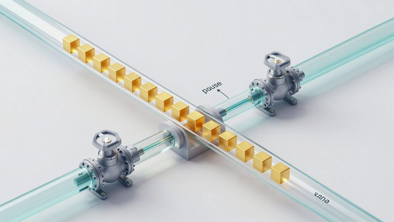 Регулирование скорости передачи данных в потоках